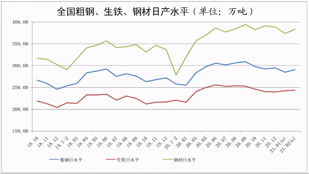 钢材种类及价格_汽车钢材种类_钢材建材种类