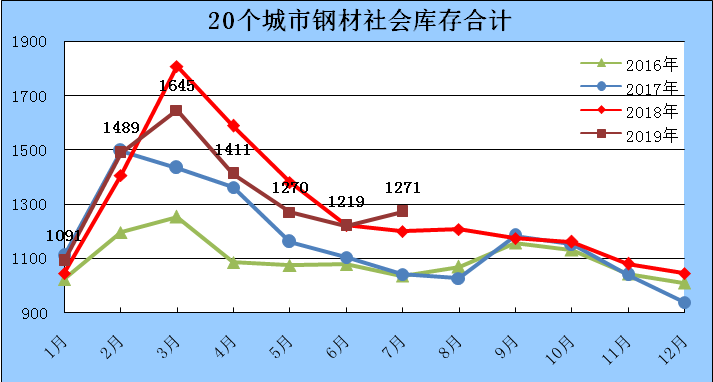 钢材建材种类_钢材种类及价格_汽车钢材种类