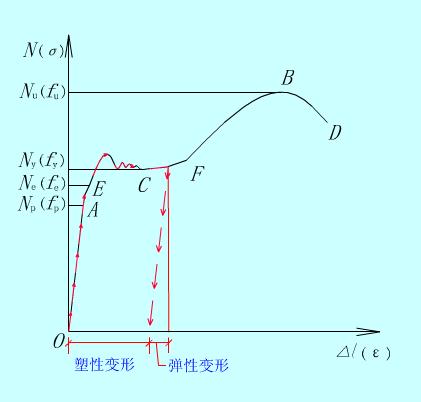 混凝土抗拉劈裂强度多少合格_钢材抗拉强度值_钢材抗拉抗剪试验