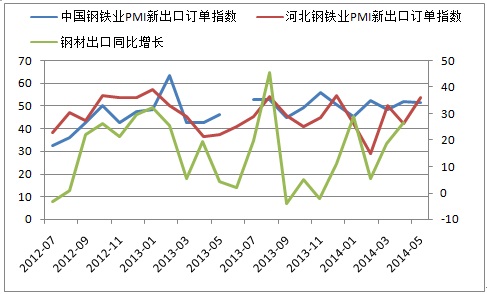 电话销售钢材_销售钢材_钢材如何销售