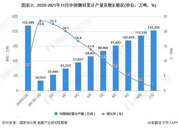 销售钢材_钢材如何销售_电话销售钢材
