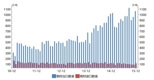 销售钢材_钢材如何销售_电话销售钢材