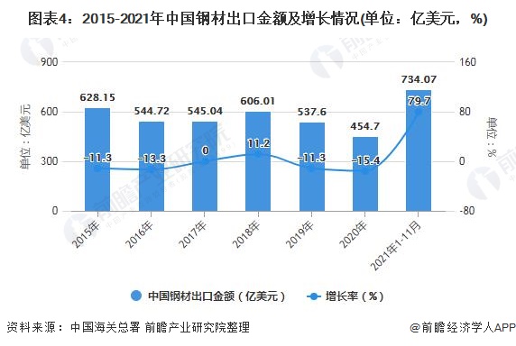 钢材如何销售_电话销售钢材_销售钢材