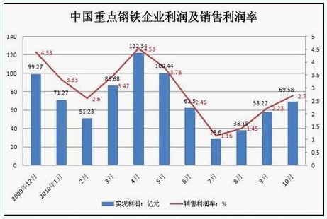 电话销售钢材_钢材如何销售_销售钢材