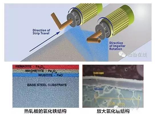 高压喷射除磷技术EPS可以代替酸洗池