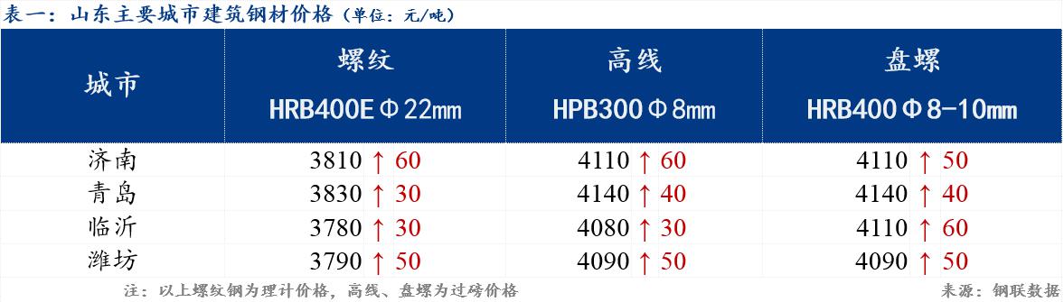 山东临沂钢材市场_临沂钢材市场价格表_临沂废旧钢材回收市场
