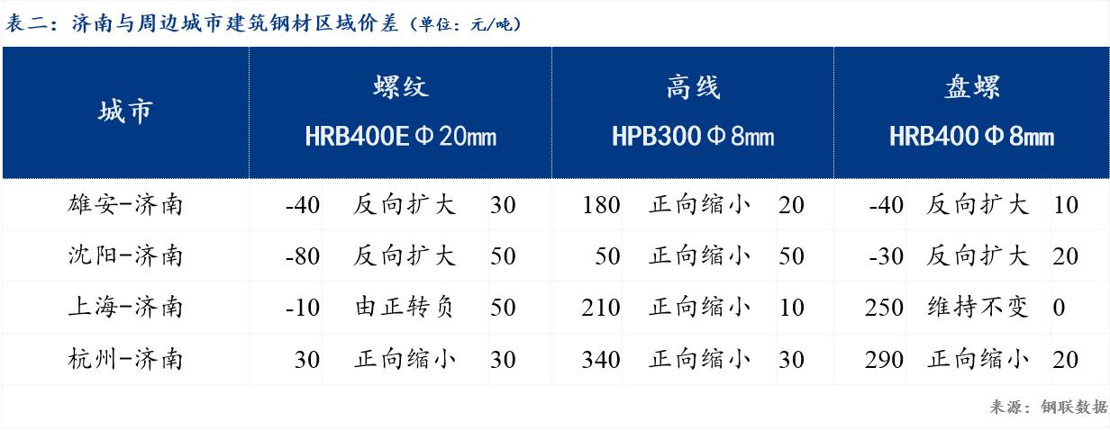山东临沂钢材市场_临沂废旧钢材回收市场_临沂钢材市场价格表