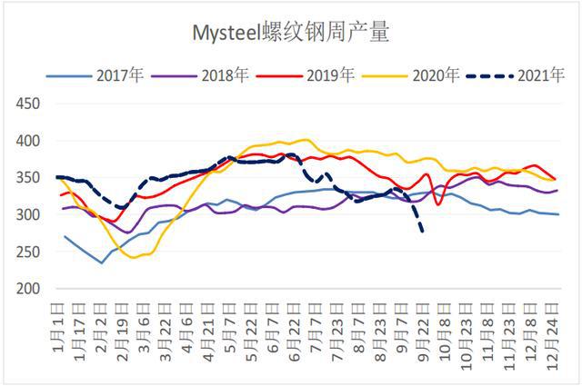临沂废旧钢材回收市场_山东临沂钢材市场_临沂钢材市场价格表