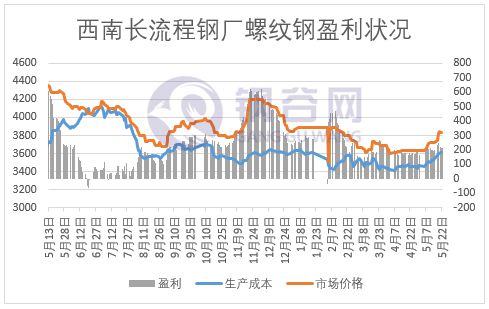 临沂废旧钢材回收市场_临沂钢材市场价格表_山东临沂钢材市场