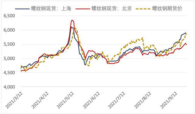 山东临沂钢材市场_临沂废旧钢材回收市场_临沂钢材市场价格表
