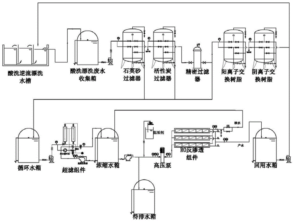 钢材酸洗都用什么清洗_1小时石英石酸洗技术_钢材酸洗技术