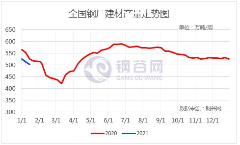 扬州钢材市场价格走势_扬州弯头钢材市场_扬州钢材市场