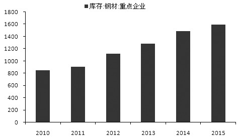 扬州弯头钢材市场_扬州钢材市场价格走势_扬州钢材市场