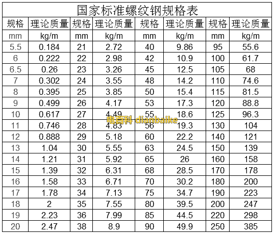 安阳亚新钢材钢号_pg钢号是那个螺纹钢材的缩写_新国标螺纹钢号