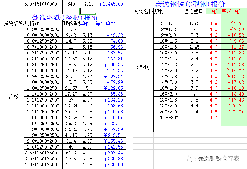工字钢材规格型号_工字钢规格表 下载_欧标工字钢规格