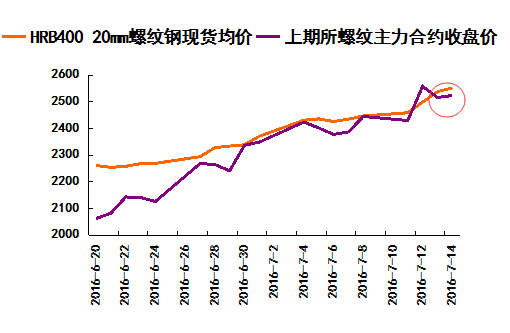 捷融钢材现货网_甘肃钢材现货交易网_甘肃钢材现货网