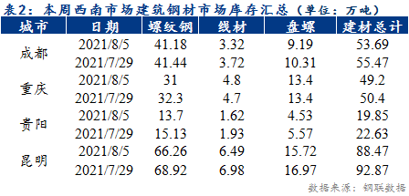 甘肃钢材现货交易网_甘肃钢材现货网_捷融钢材现货网