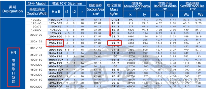 镀锌方管 理论重量_方管钢材理论重量表_镀锌矩形方管理论重量