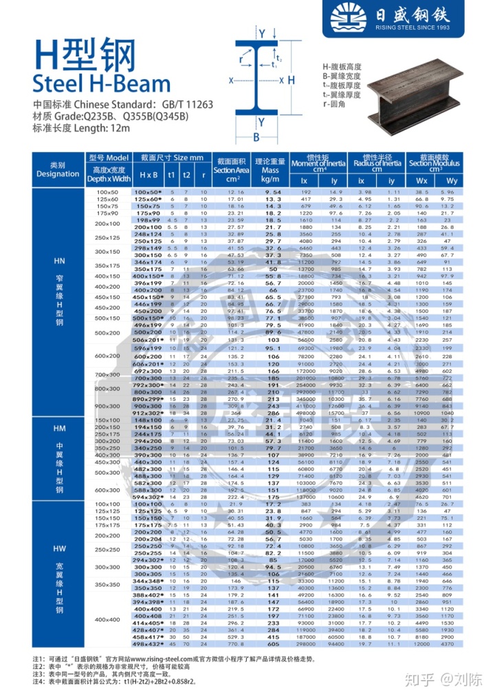 镀锌矩形方管理论重量_镀锌方管 理论重量_方管钢材理论重量表