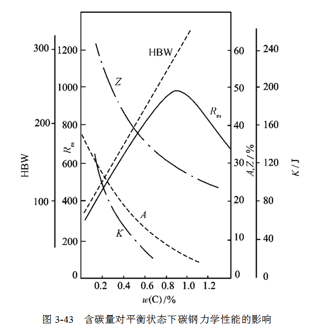 特殊钢材_特殊钢材出售_成都日唱磨具特殊钢材