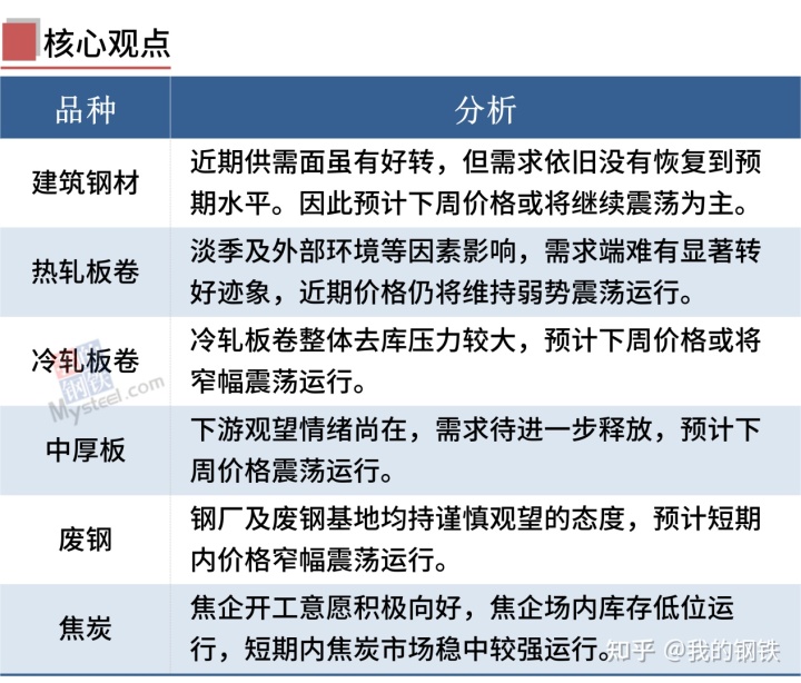 舞钢钢材现货网_甘肃钢材现货网_中原钢材现货网