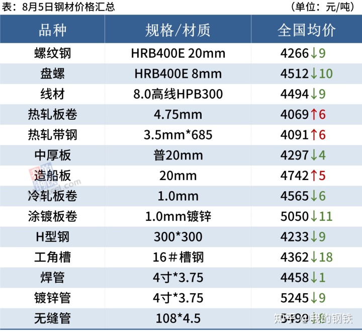 舞钢钢材现货网_甘肃钢材现货网_中原钢材现货网