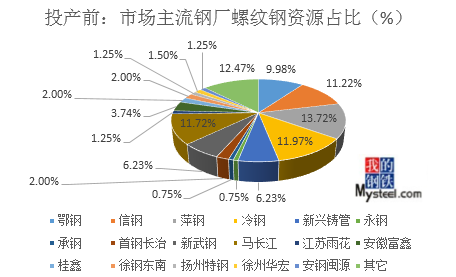 舞钢钢材现货网_中原钢材现货网_甘肃钢材现货网
