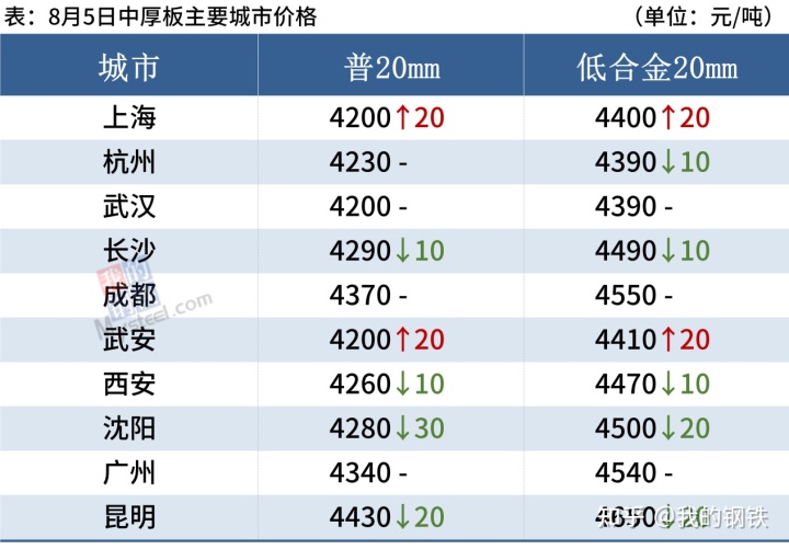 中原钢材现货网_舞钢钢材现货网_甘肃钢材现货网