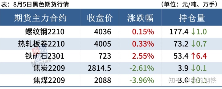 舞钢钢材现货网_甘肃钢材现货网_中原钢材现货网