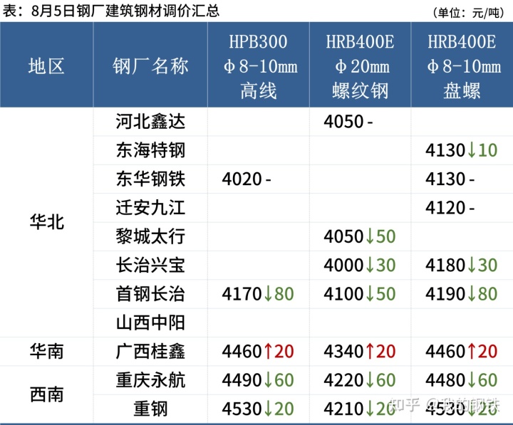 中原钢材现货网_甘肃钢材现货网_舞钢钢材现货网