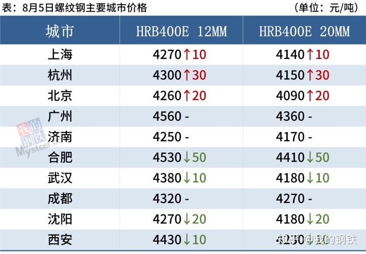 中原钢材现货网_舞钢钢材现货网_甘肃钢材现货网