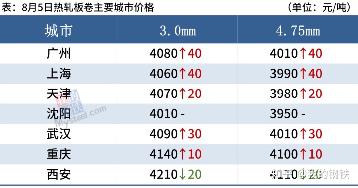 中原钢材现货网_舞钢钢材现货网_甘肃钢材现货网
