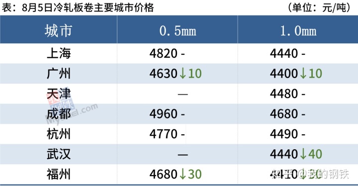甘肃钢材现货网_舞钢钢材现货网_中原钢材现货网