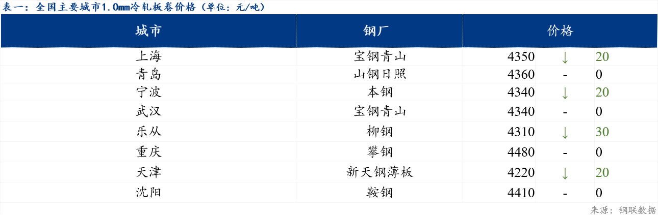 今日天津钢材价格行情_今日天津拉丝钢材价格_天津钢材新闻行情中心 天津钢