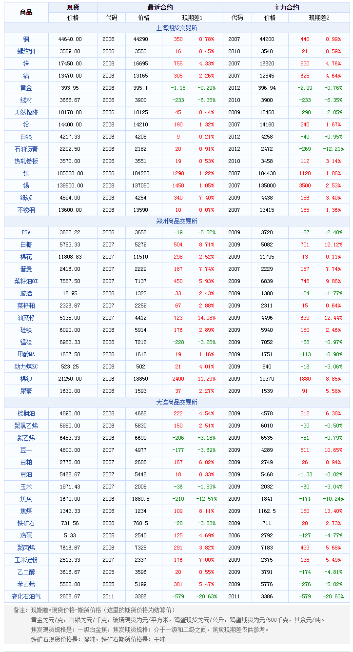 北京燃气费 阶梯价 2019_北京费钢材什么价_意达网钢材今日价