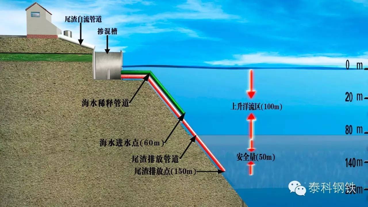 今日钢材型材钢材报价_中国钢材 德国钢材 日本钢材_管线钢材