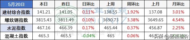 镀锌钢材重量_钢材重量_热镀锌钢管重量计算公式及钢材理论重量简易计算公式