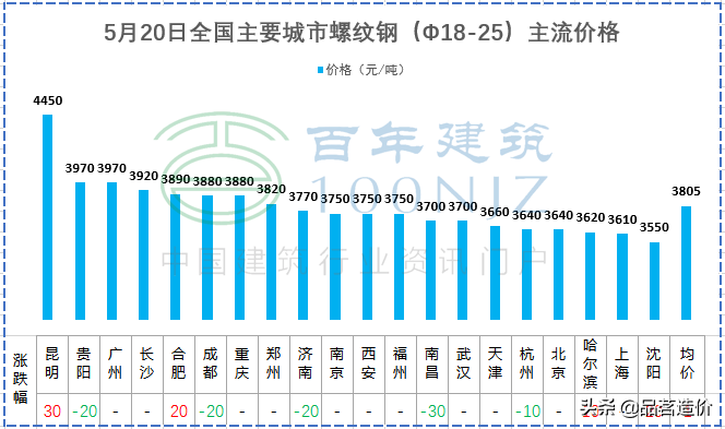 热镀锌钢管重量计算公式及钢材理论重量简易计算公式_镀锌钢材重量_钢材重量