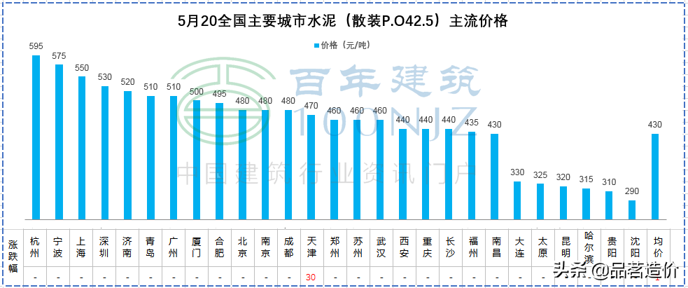 钢材重量_热镀锌钢管重量计算公式及钢材理论重量简易计算公式_镀锌钢材重量