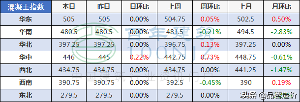 钢材重量_热镀锌钢管重量计算公式及钢材理论重量简易计算公式_镀锌钢材重量