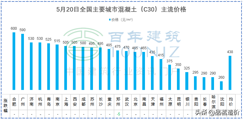 镀锌钢材重量_热镀锌钢管重量计算公式及钢材理论重量简易计算公式_钢材重量