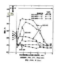 透气不吸水材料_机械车位贵还是普通车位贵_透气钢材和普通钢材那个材料更贵