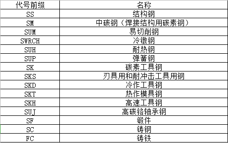 钢材牌号标准_钢材的分类及其牌号_常用钢材牌号