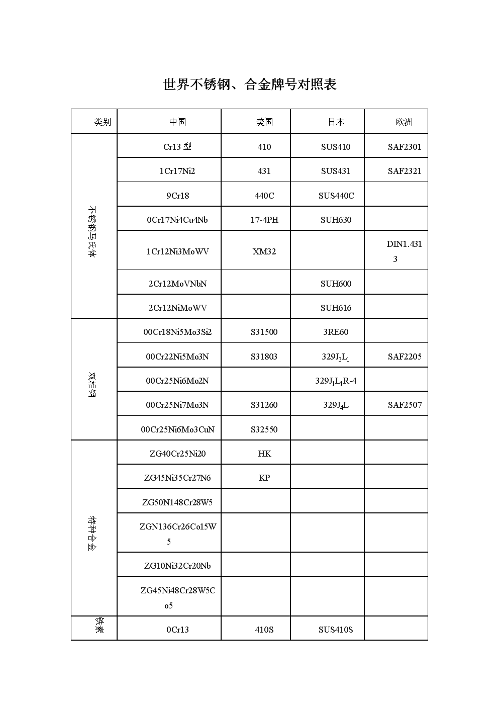 钢材牌号标准_钢材的分类及其牌号_常用钢材牌号