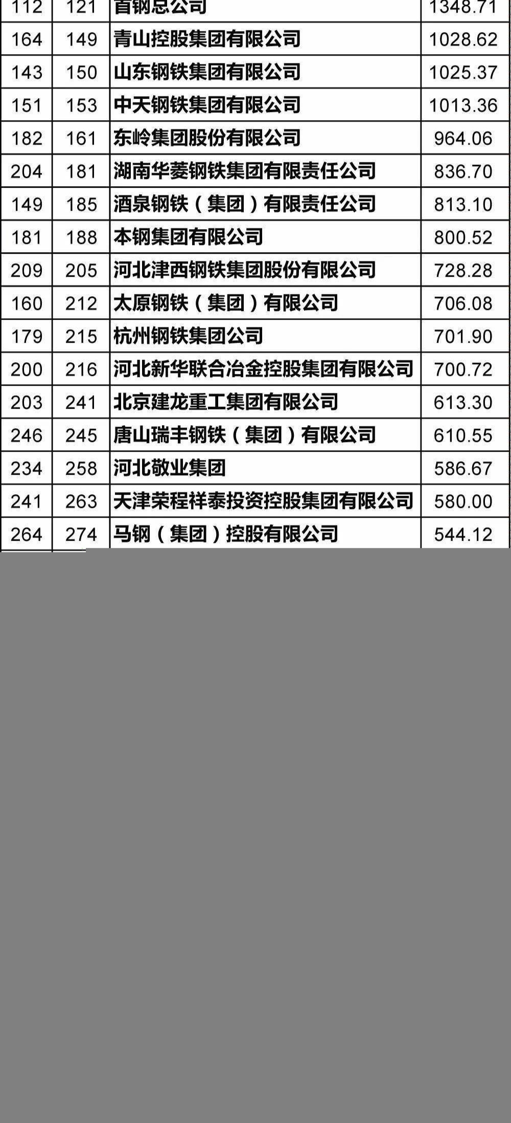 汽车用钢材排名_国家铁路用钢材产地_钢材包装纸用防锈剂配方