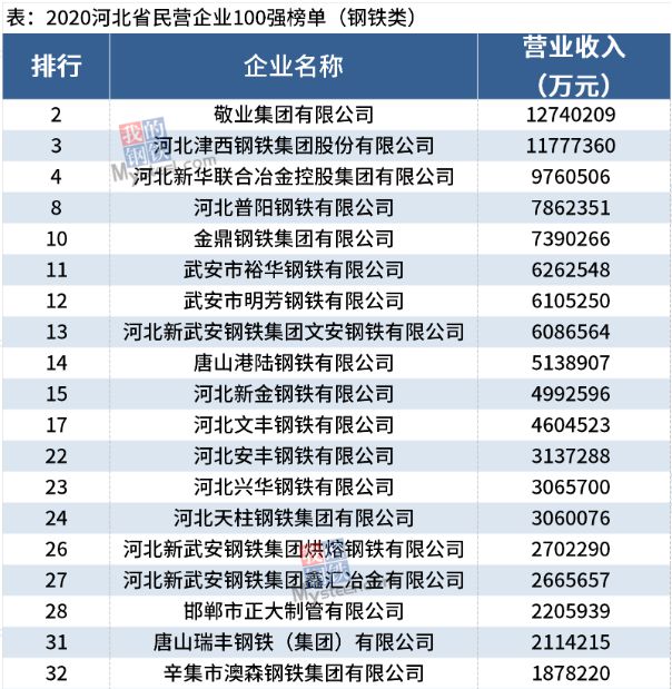 国家铁路用钢材产地_汽车用钢材排名_钢材包装纸用防锈剂配方