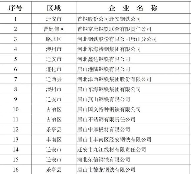 国家铁路用钢材产地_钢材包装纸用防锈剂配方_汽车用钢材排名