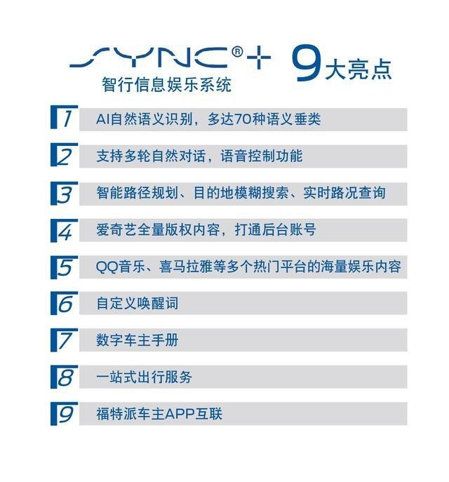 全新福特锐际上市，新「法」三章定义中型四驱SUV高价值标杆！