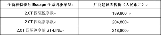 全新福特锐际上市，新「法」三章定义中型四驱SUV高价值标杆！