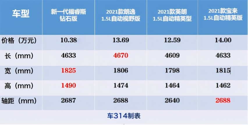 从全球标准到中国标准 领先一代的新福睿斯有多能打？
